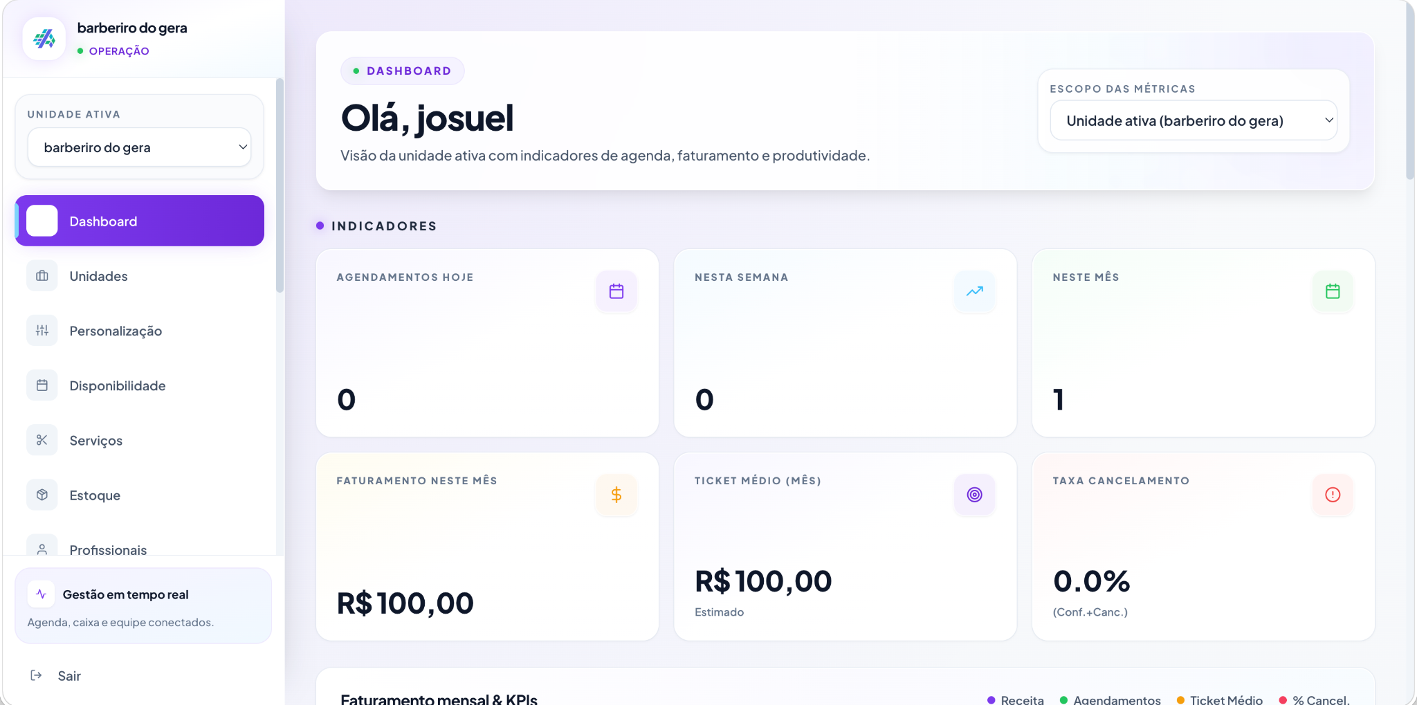 Dashboard do Agiliza com indicadores da operação em desktop e mobile